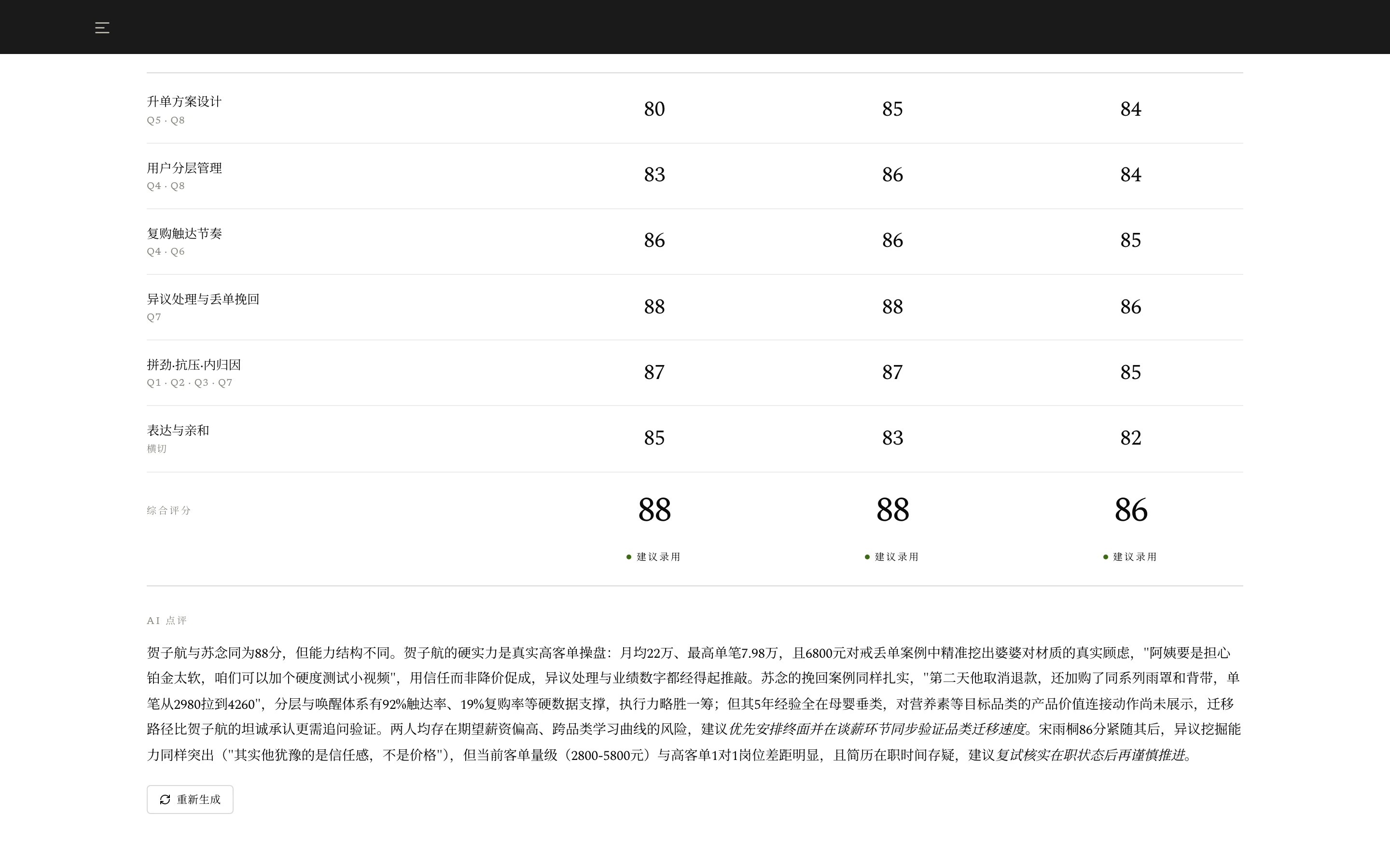 The private sales comparison: three candidates' six dimension scores, overall scores and recommendations, with the AI comment in full below and a “Generate again” button.