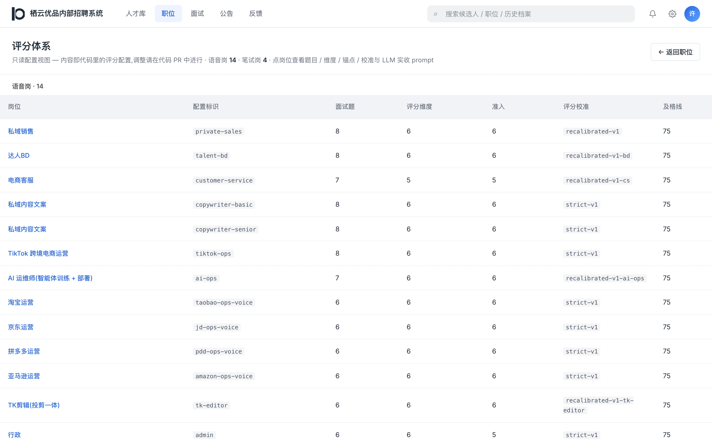 The demo's standards page: 14 voice-interview standards and 4 test papers; the table lists each job's number of questions, scoring dimensions and entry requirements, its calibration and the pass mark.