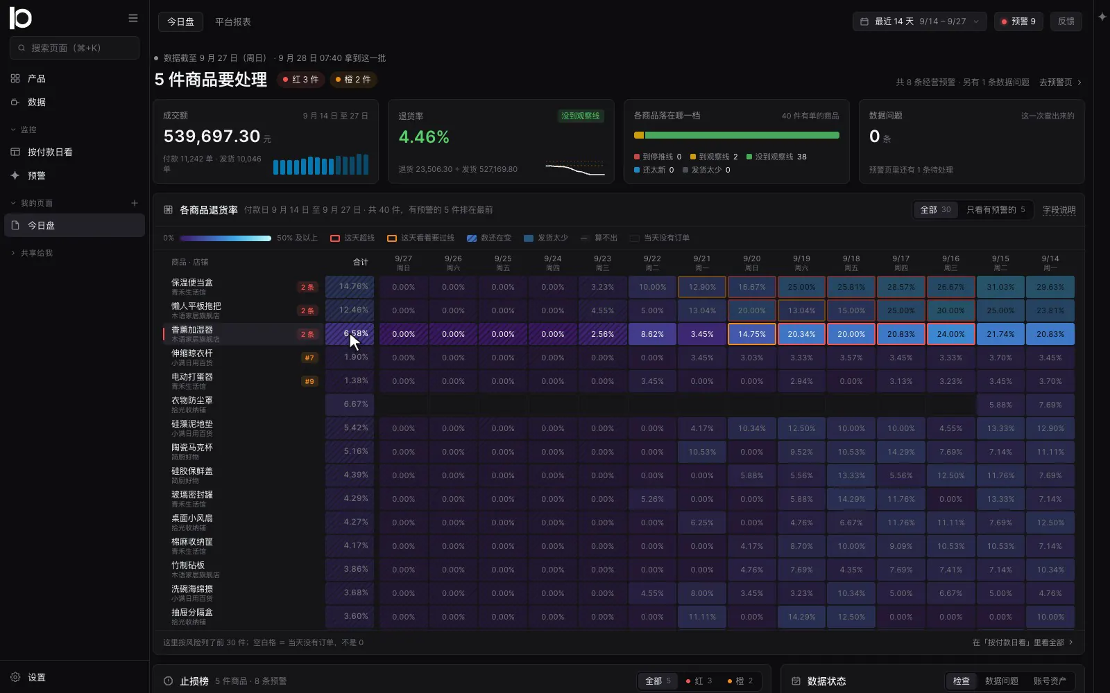 Demo: the cursor rests on a product's 6.58% row total, slides to one pay date at 21.74% and opens the drill-down drawer listing the 24 orders behind it.