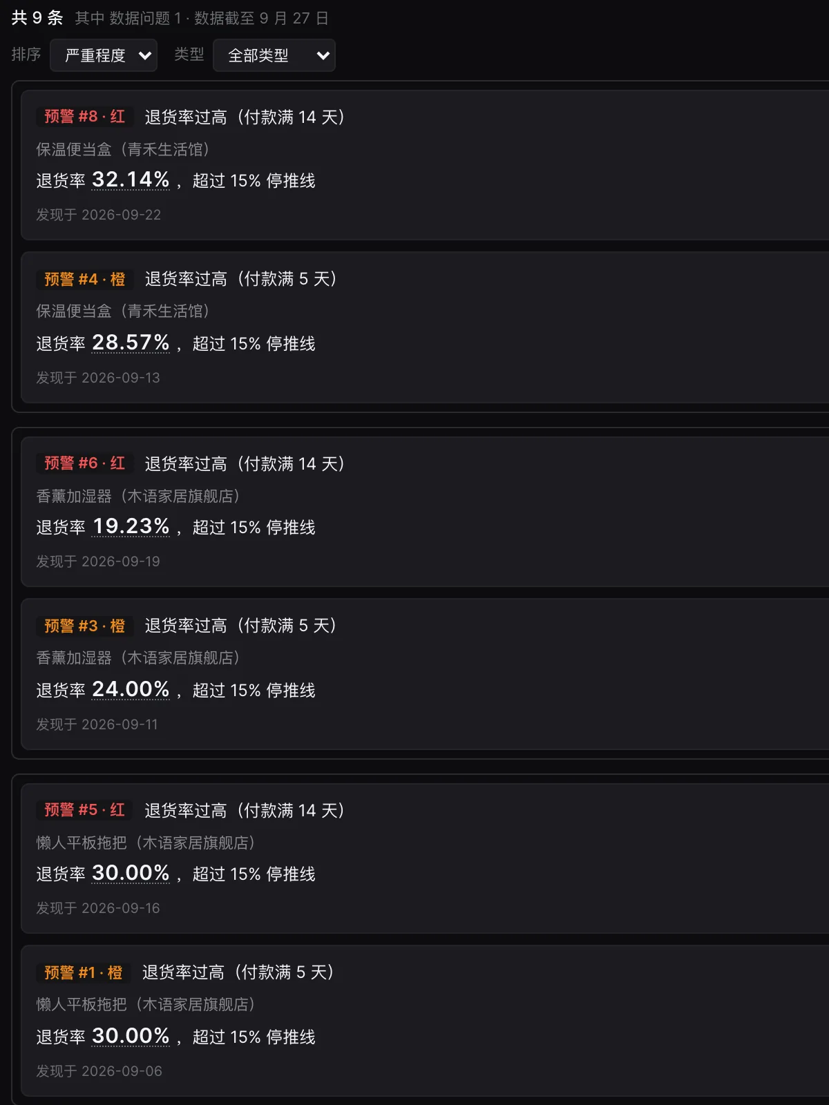 Vigil's alert list: cases grouped by product, red and orange, each with the rate that triggered it.