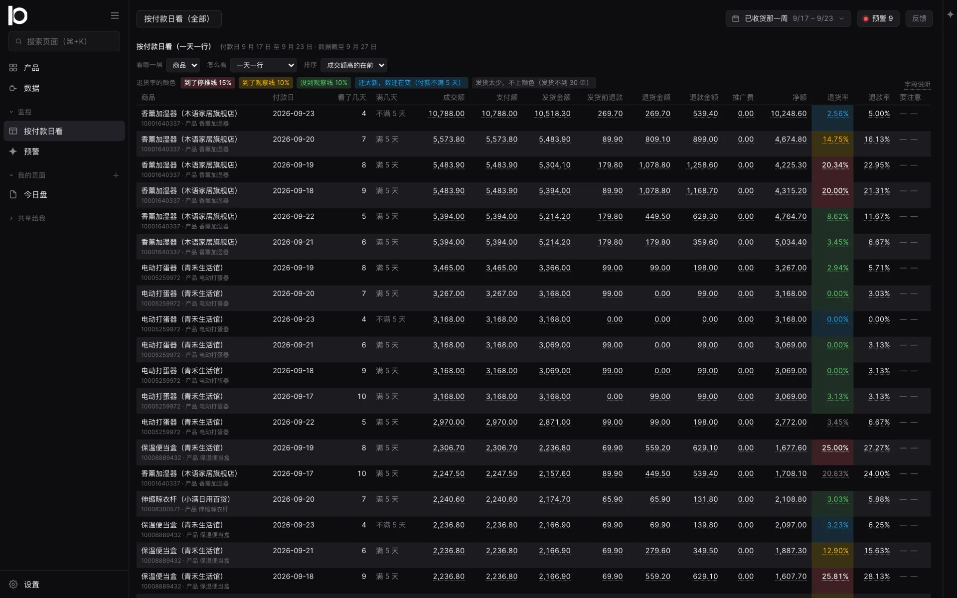 Vigil's pay-date matrix: every product's orders by pay date, shaded by return-rate band.