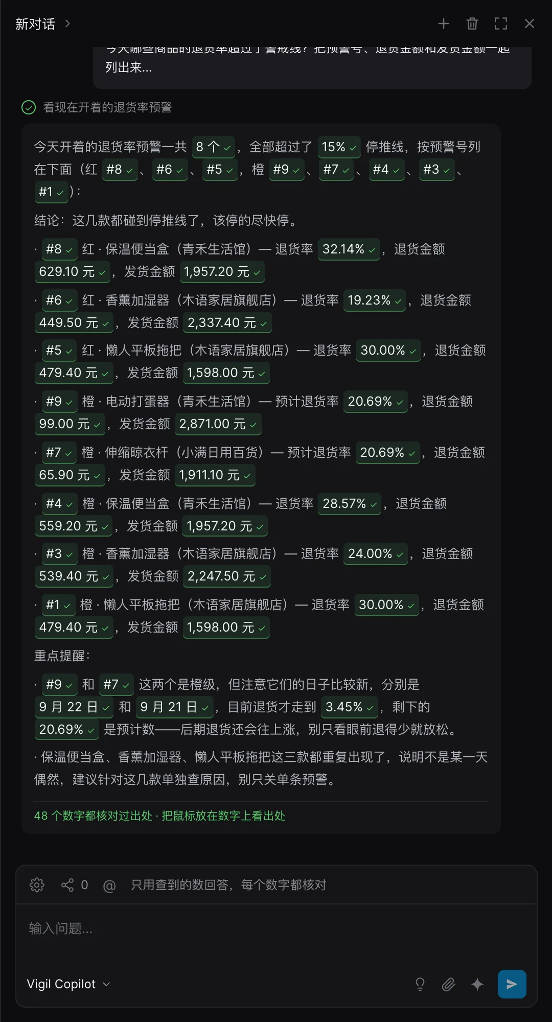 Vigil Copilot panel (demo data): the 8 open alerts listed by alert number, every number checked.